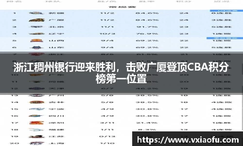 浙江稠州银行迎来胜利，击败广厦登顶CBA积分榜第一位置