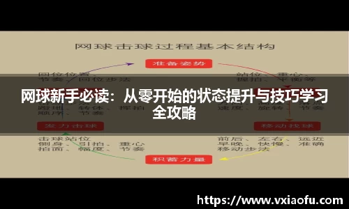 网球新手必读：从零开始的状态提升与技巧学习全攻略