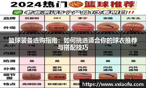 篮球装备选购指南：如何挑选适合你的球衣推荐与搭配技巧