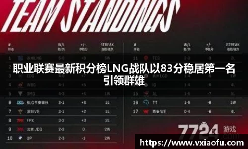 职业联赛最新积分榜LNG战队以83分稳居第一名引领群雄