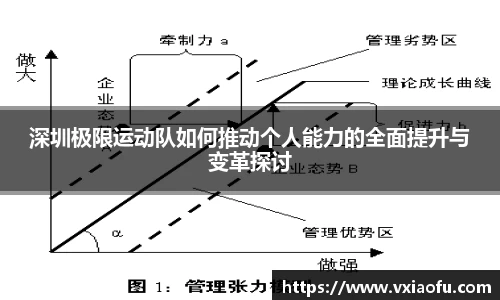 深圳极限运动队如何推动个人能力的全面提升与变革探讨