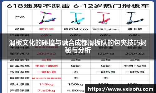 滑板文化的碰撞与融合成都滑板队的包夹技巧揭秘与分析