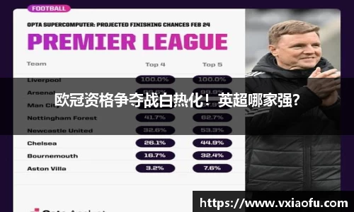 欧冠资格争夺战白热化！英超哪家强？